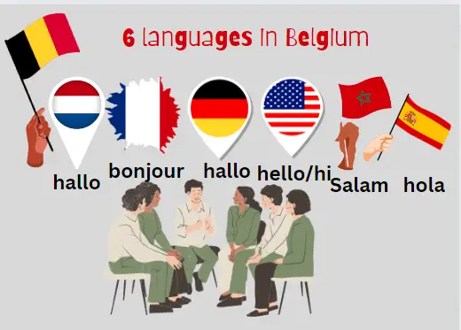 Belgium languages